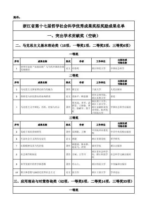 浙江省第十七届哲学社会科学优秀成果奖拟奖励成果名单 2013.11.19