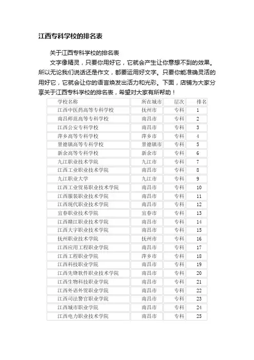 江西专科学校的排名表