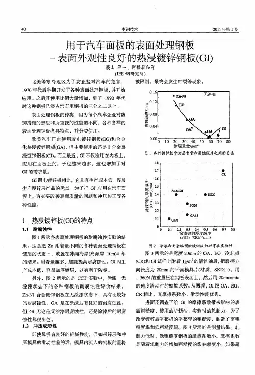 用于汽车面板的表面处理钢板——表面外观性良好的热浸镀锌钢板(GI)