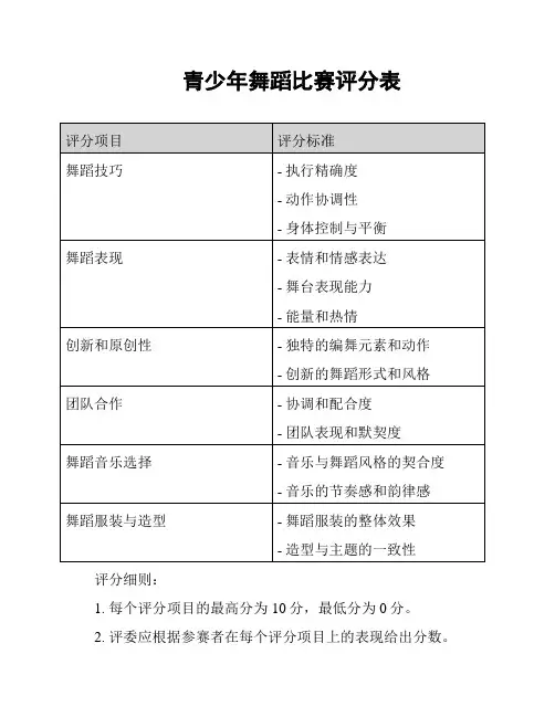 青少年舞蹈比赛评分表