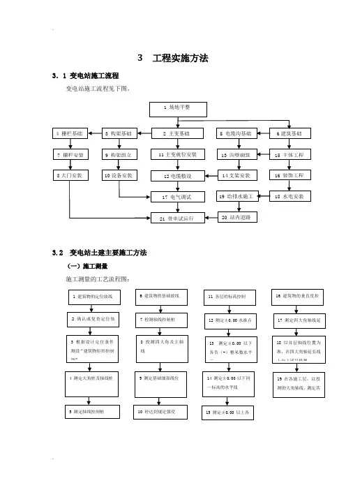 预制装配式变电站施工方案