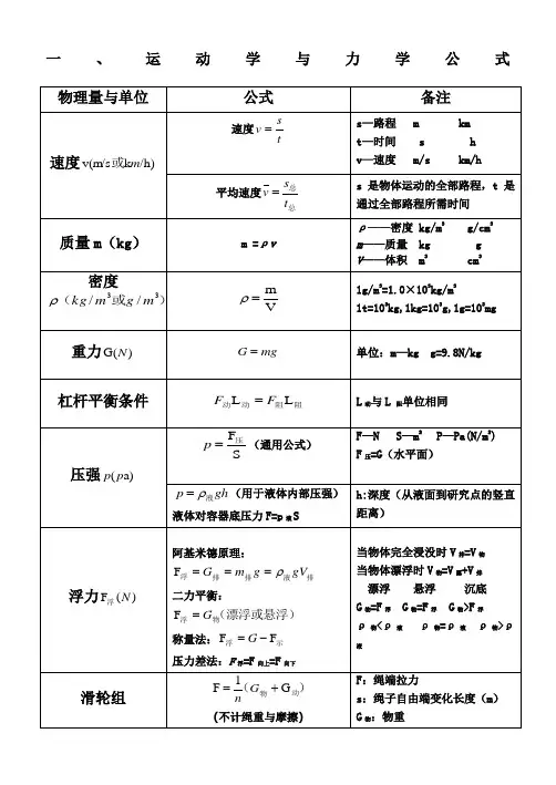 中考物理初中常用公式大全单位换算