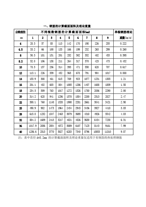 结构设计常用参数表