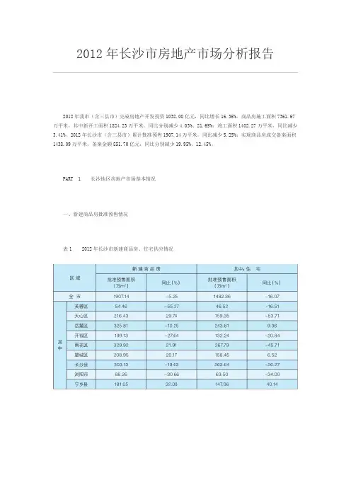 2012年长沙市房地产市场分析报告