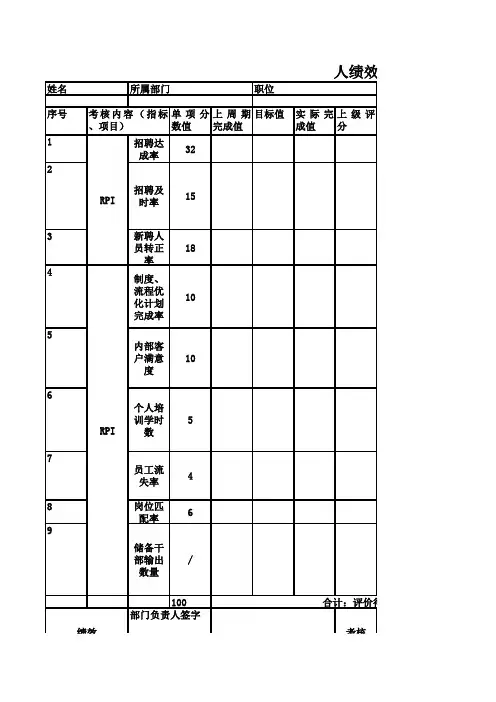 8培训机构个人绩效计划考核表
