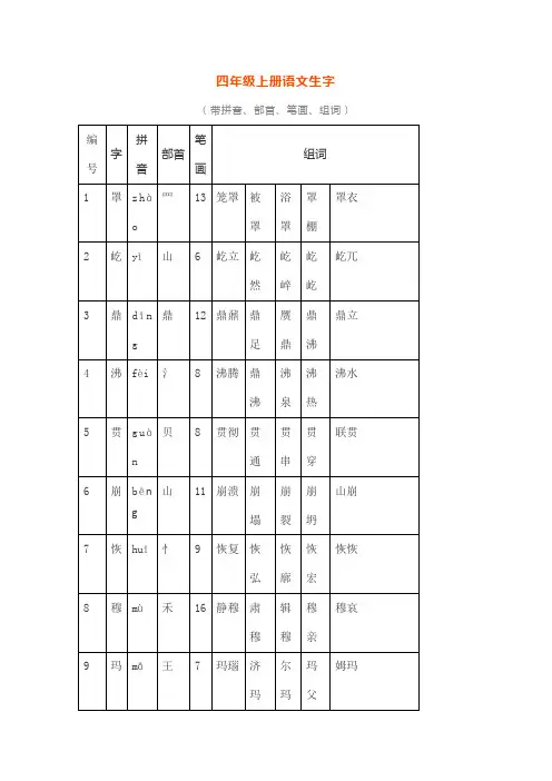 小学四年级语文上册生字拼音、部首、笔画、组词汇总!