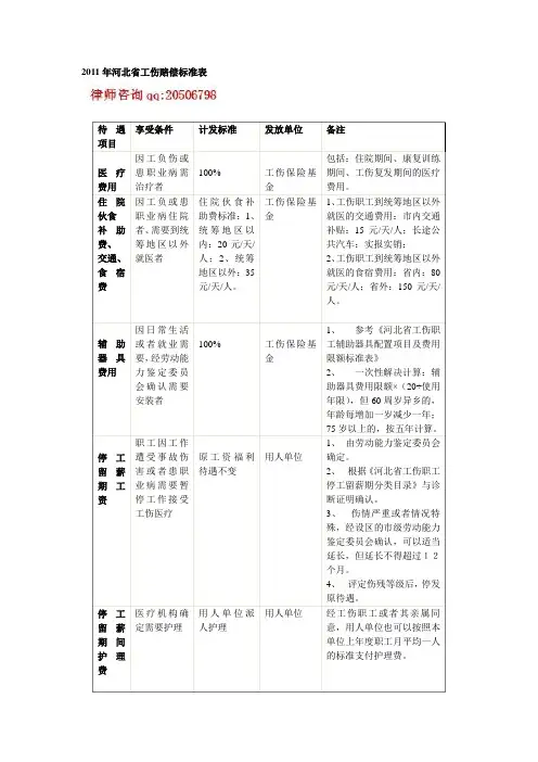 2011年河北省工伤赔偿标准表