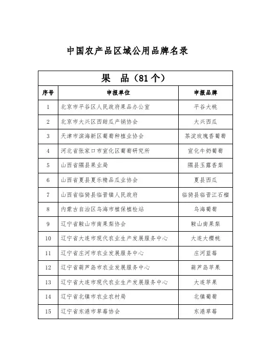 中国农产品区域公用品牌名录