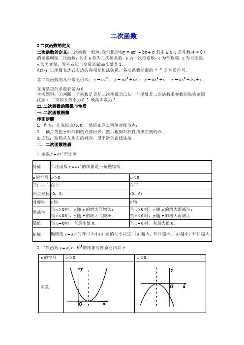 二次函数知识点