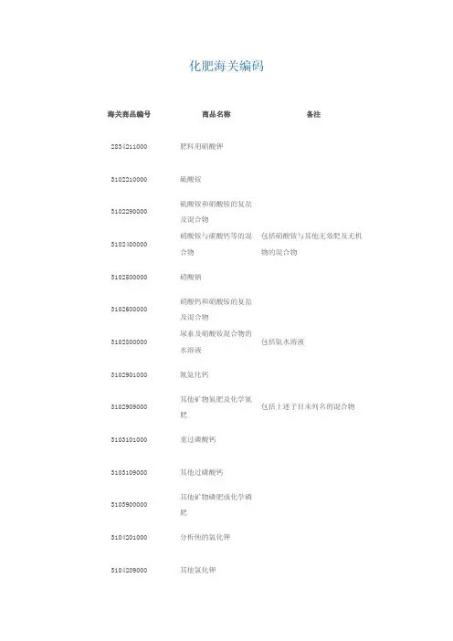 化肥海关编码