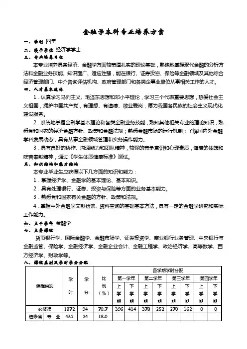 金融专业本科培养计划