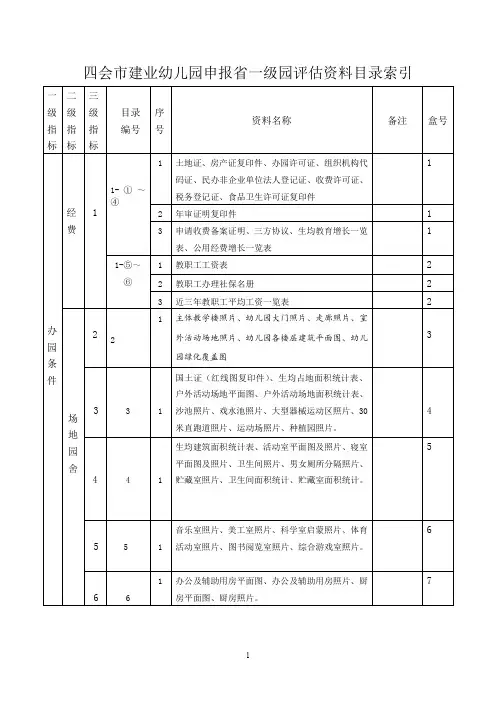 幼儿园申报省一级园评估资料目录