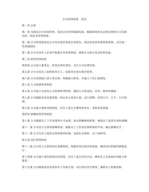 公司管理制度一览表