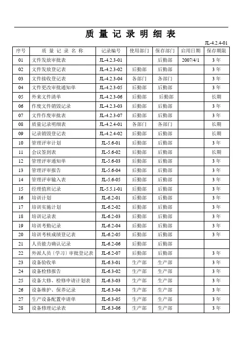 质 量 记 录 明 细 表