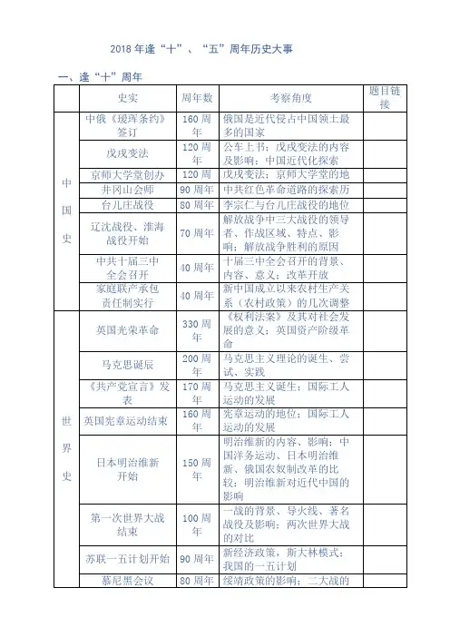 2018年中考逢“十”周年历史大事必知必会