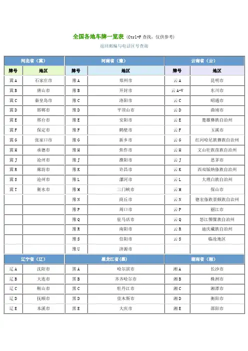 全国各地车牌一览表