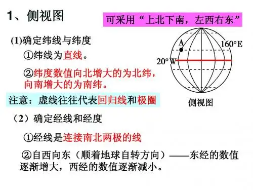 区域地理  3.经纬网
