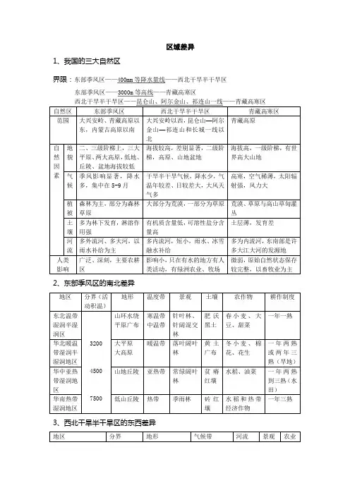 中国区域差异