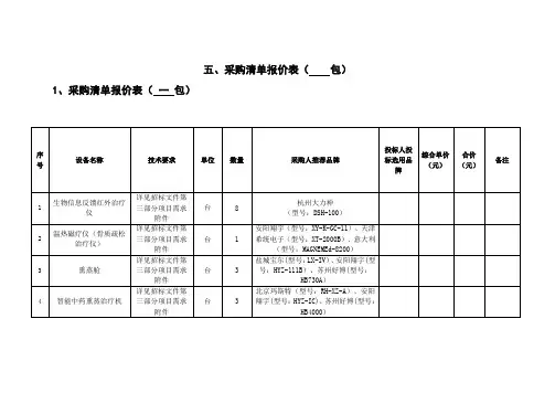 采购清单报价表( 包)