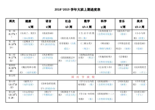 2018--2019大班上进度