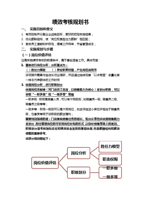 绩效考核计划书