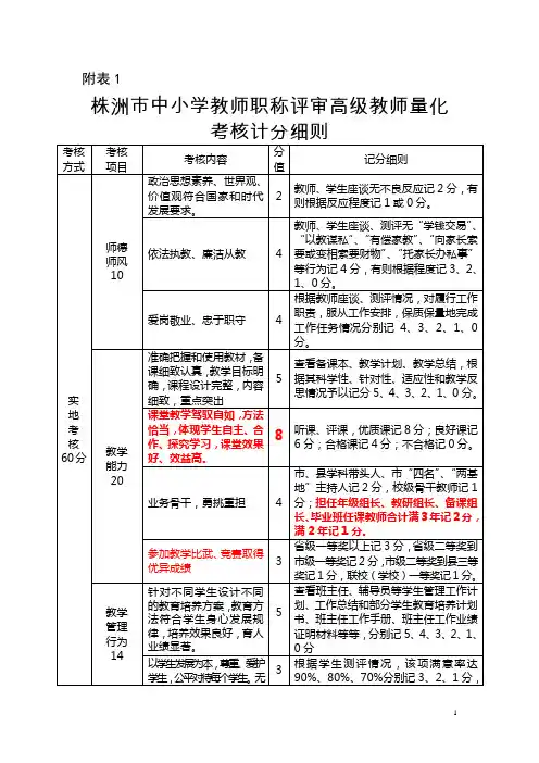 株洲市中小学教师职称评审高级教师量化考核计分细则