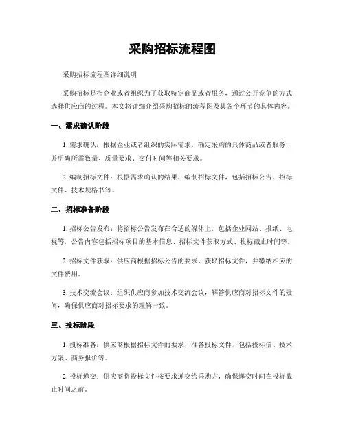 采购招标流程图