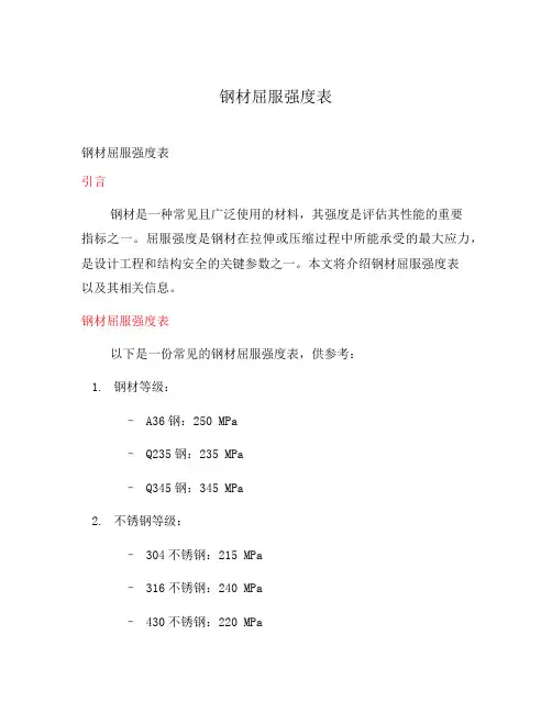 钢材屈服强度表