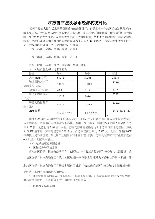 江苏省三层次城市经济状况对比