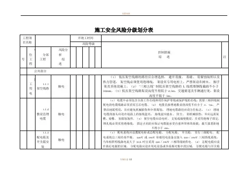 施工安全风险分级划分表