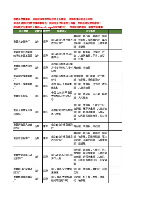 新版山东省菏泽厂服工商企业公司商家名录名单联系方式大全47家