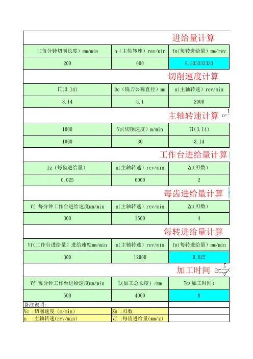 铣床参数公式计算
