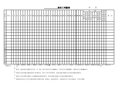 员工月度考勤表
