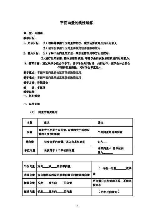 高中数学_平面向量的线性运算教学设计学情分析教材分析课后反思