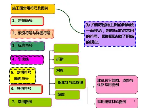 施工图常用符号及图例(超级棒)精品PPT课件