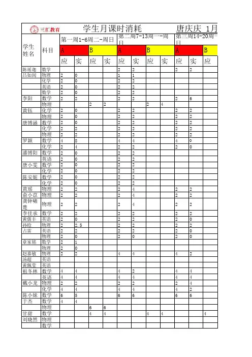 1月课时消耗表