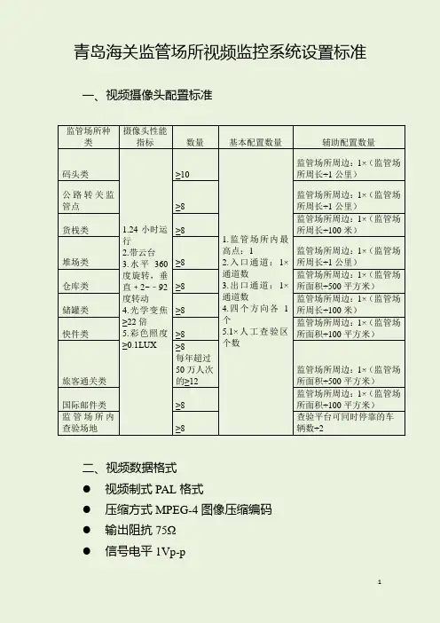 监控系统设置标准