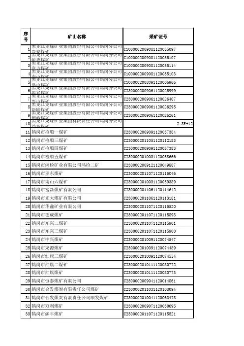黑龙江部分煤矿井田面积