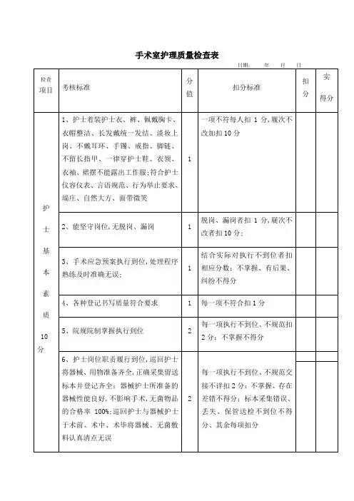 手术室护理质量检查表