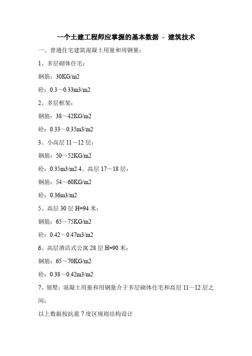 一个土建工程师应掌握的基本数据_0