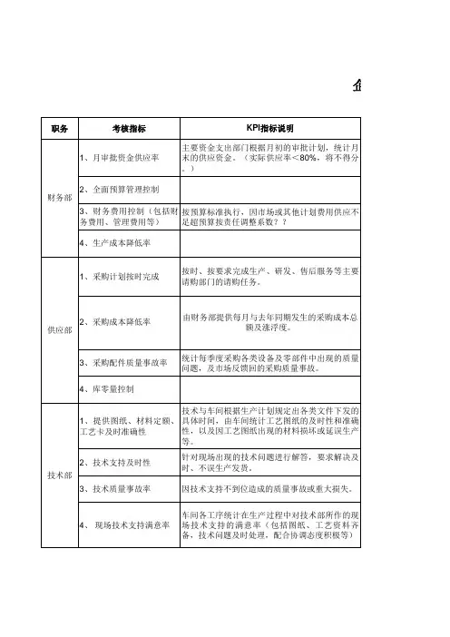 企业各部门关键KPI绩效考核指标
