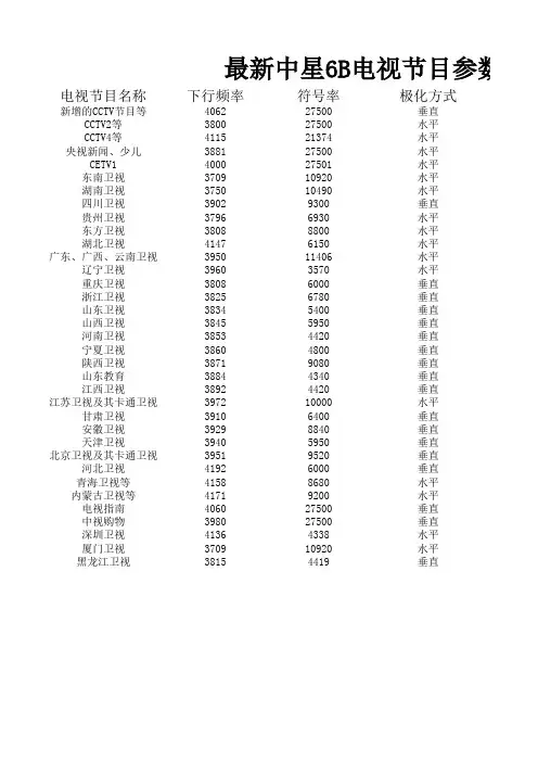 中星 B电视节目参数表