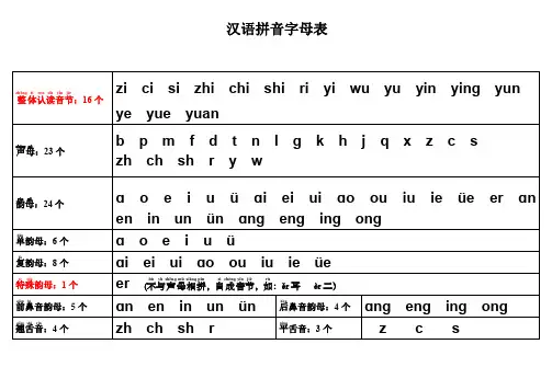 汉语拼音字母表+声调标注口诀+音节表