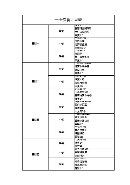 孕妇一周饮食营养表