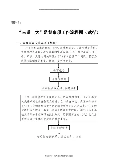 最新三重一大工作流程图及报备表