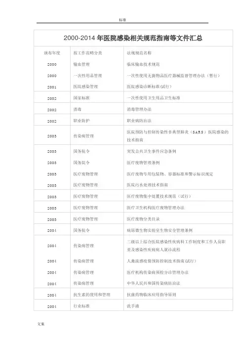 2000-2014年医院感染相关要求规范指南设计