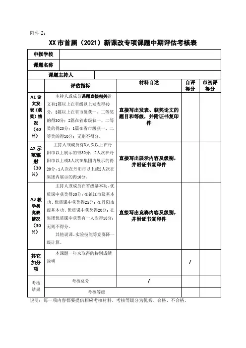 首届(2021)新课改专项课题中期评估考核表