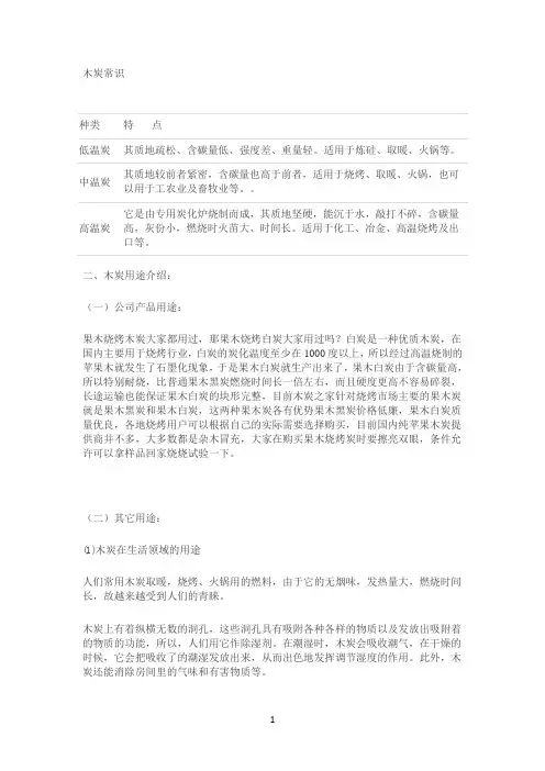 木炭参考资料常识