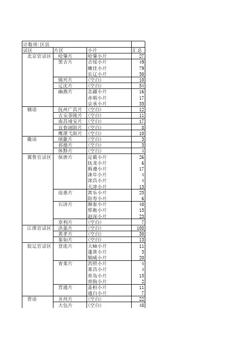 中国方言分布
