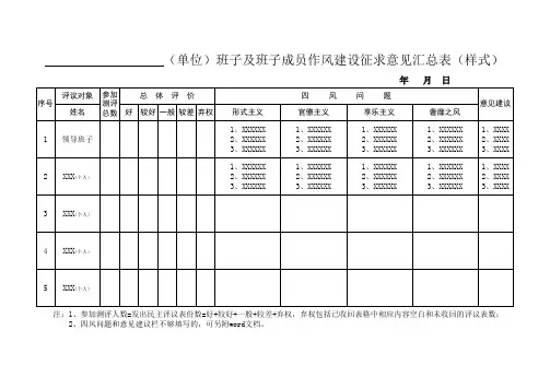 班子及班子成员作风建设征求意见汇总表(样式)